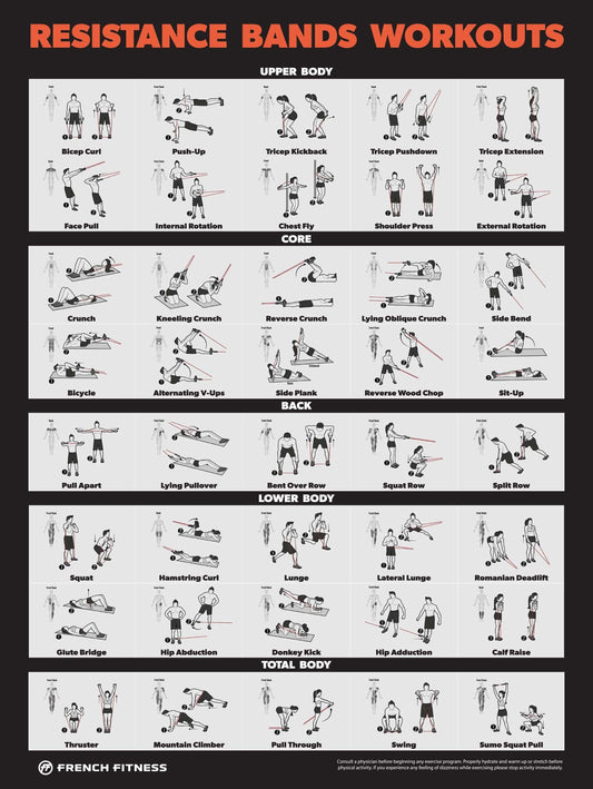 French Fitness Resistance Band Workout Training Charts / Posters (New)